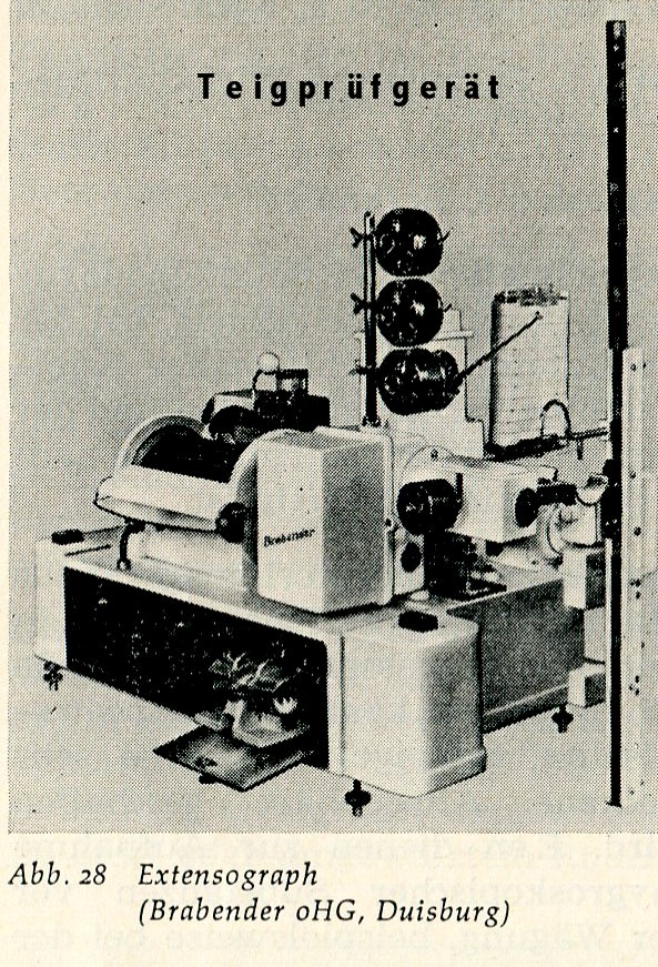 Extensograph